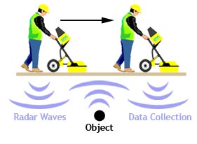 GPR LI